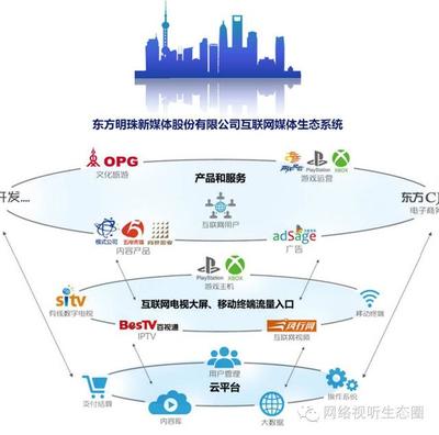 东方明珠将实施2.08亿股权激励计划(附574人名单) - 今日头条(TouTiao.org)