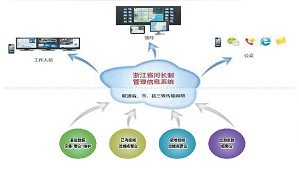 “互联网+”治水:看得见 叫得应 用得好