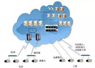 [行业分析]互联网大脑加速进化,2018年类脑智能巨系统在中国突然爆发